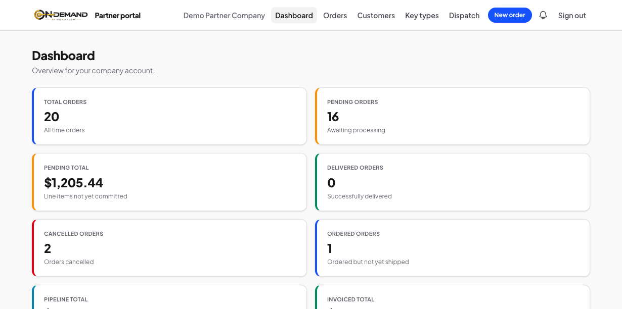 Company dashboard